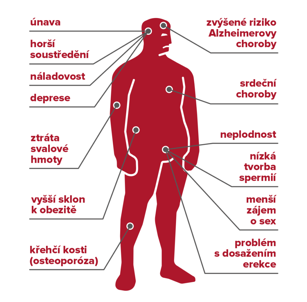 Nízká hladina testosteronu