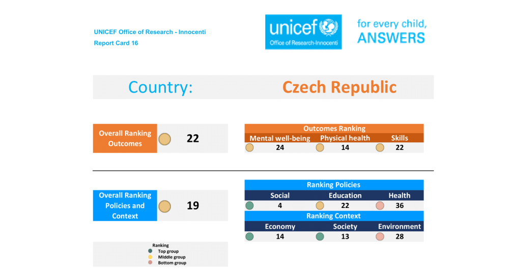 Infografika