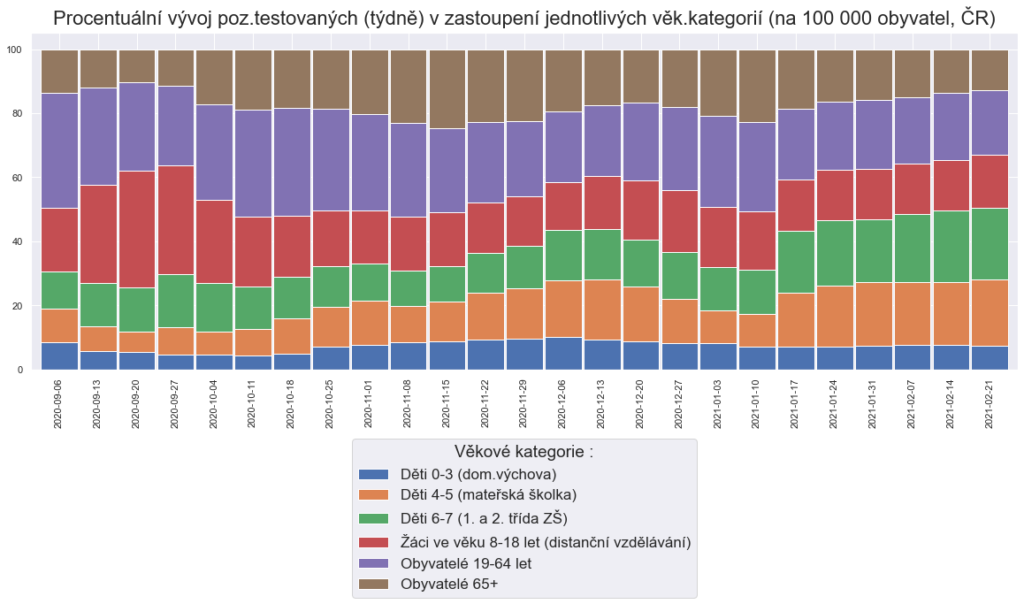 cela_cr_prepocet_na_vek_kat_rozdeleni_2