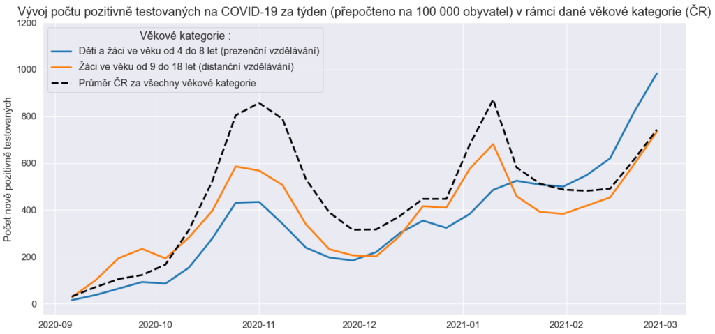 PK_8_18_let_covid_pozitivni_prepocet_100000